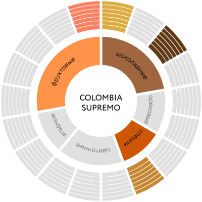 Кофе в зернах Jardin Colombia Supremo, 1 кг